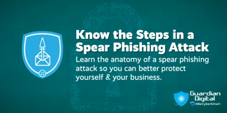 Spear Phishing Attack Overview and Protection Strategies