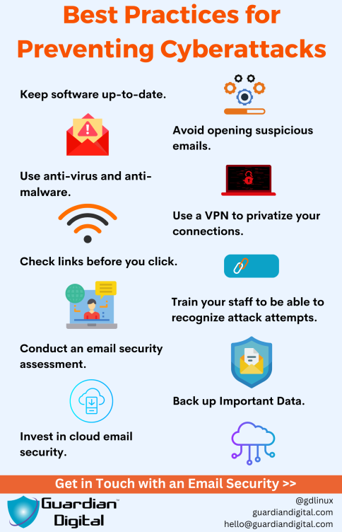 Best Practices For Preventing Cyberattacks Best Practices For Preventing Cyberattacks