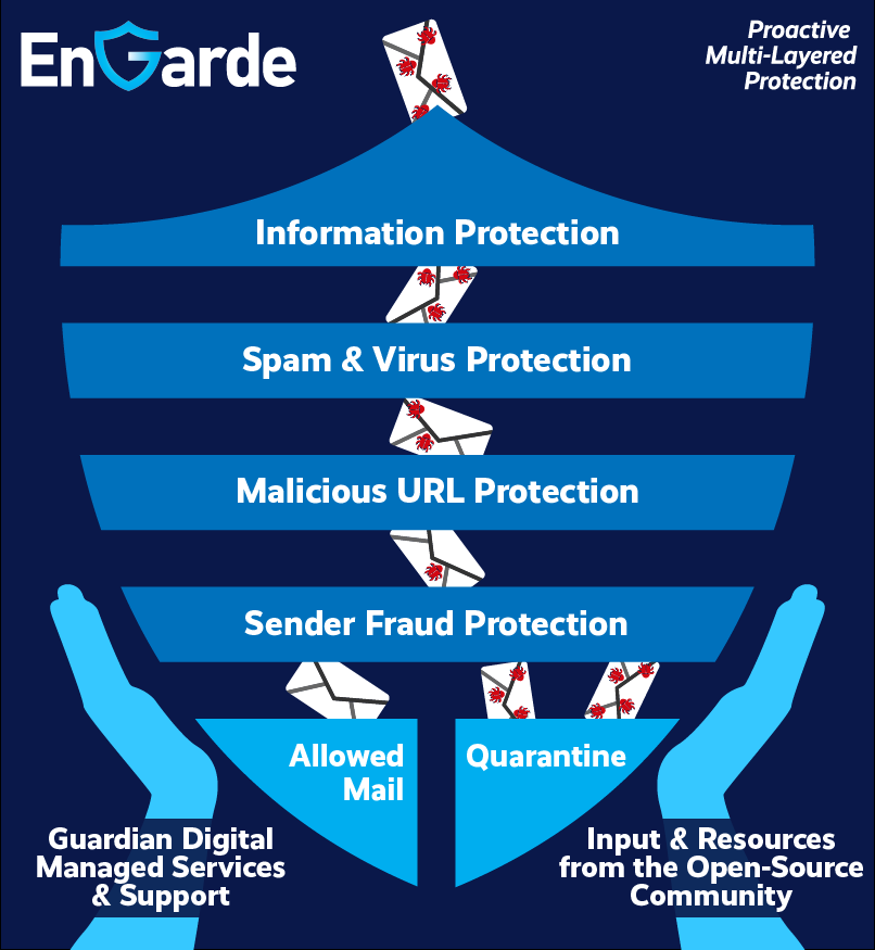 En Garde Shield2-esm-w500.webp EnGardeShield2.2 01