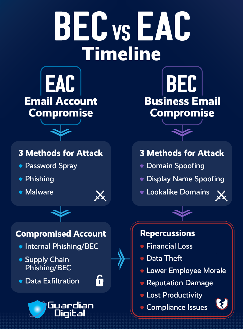 Be Cvs Ea C 03 BEC vs EAC comparison